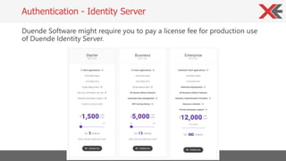 Duende Software might require you to pay a license fee for production use
of Duende Identity Server.
Authentication - Iden...