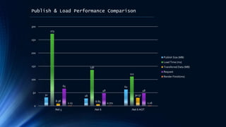 Blazor performance | PPT