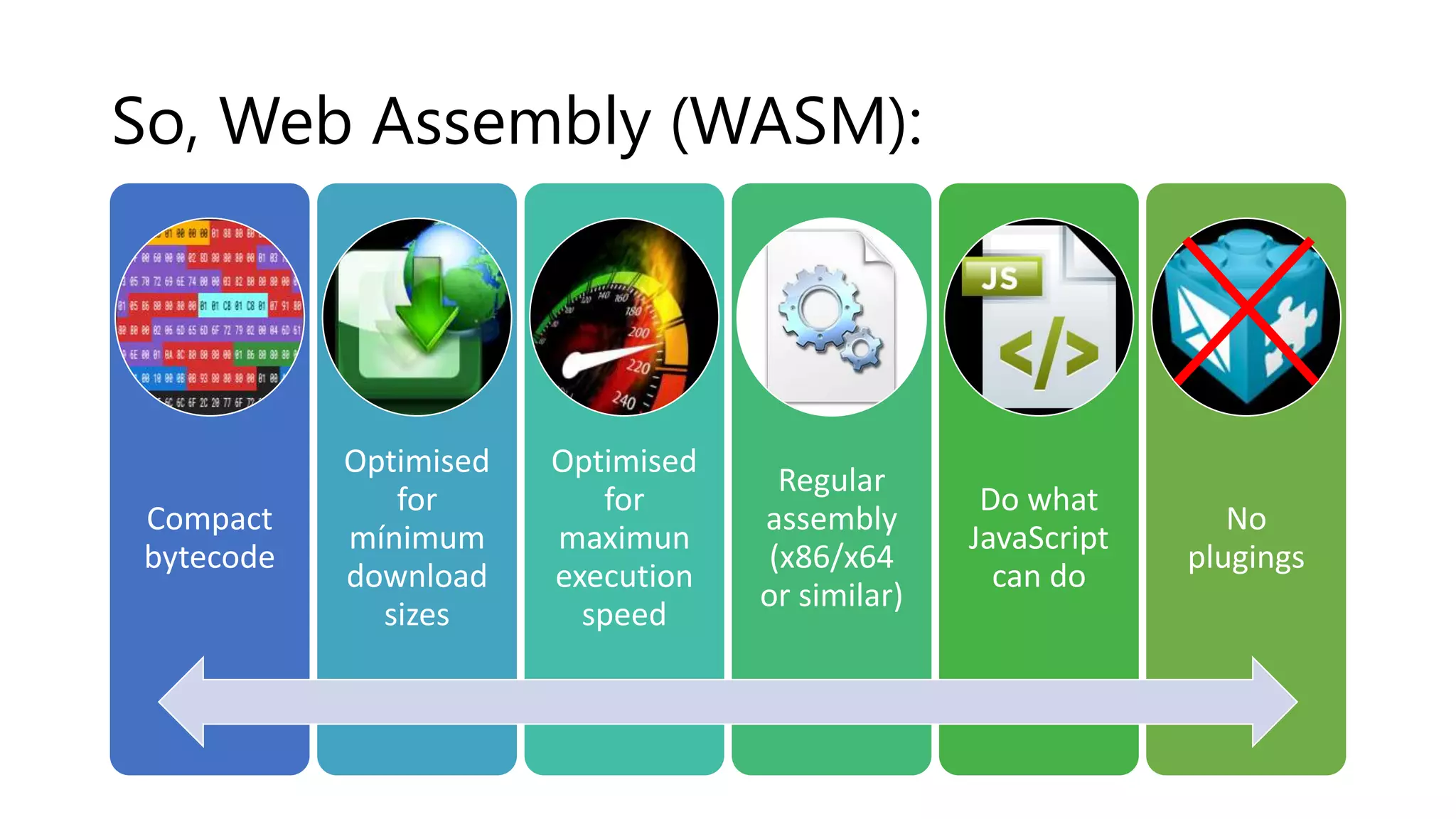 Compact
bytecode
Optimised
for
mínimum
download
sizes
Optimised
for
maximun
execution
speed
Regular
assembly
(x86/x64
or similar)
Do what
JavaScript
can do
No
plugings
So, Web Assembly (WASM):
 