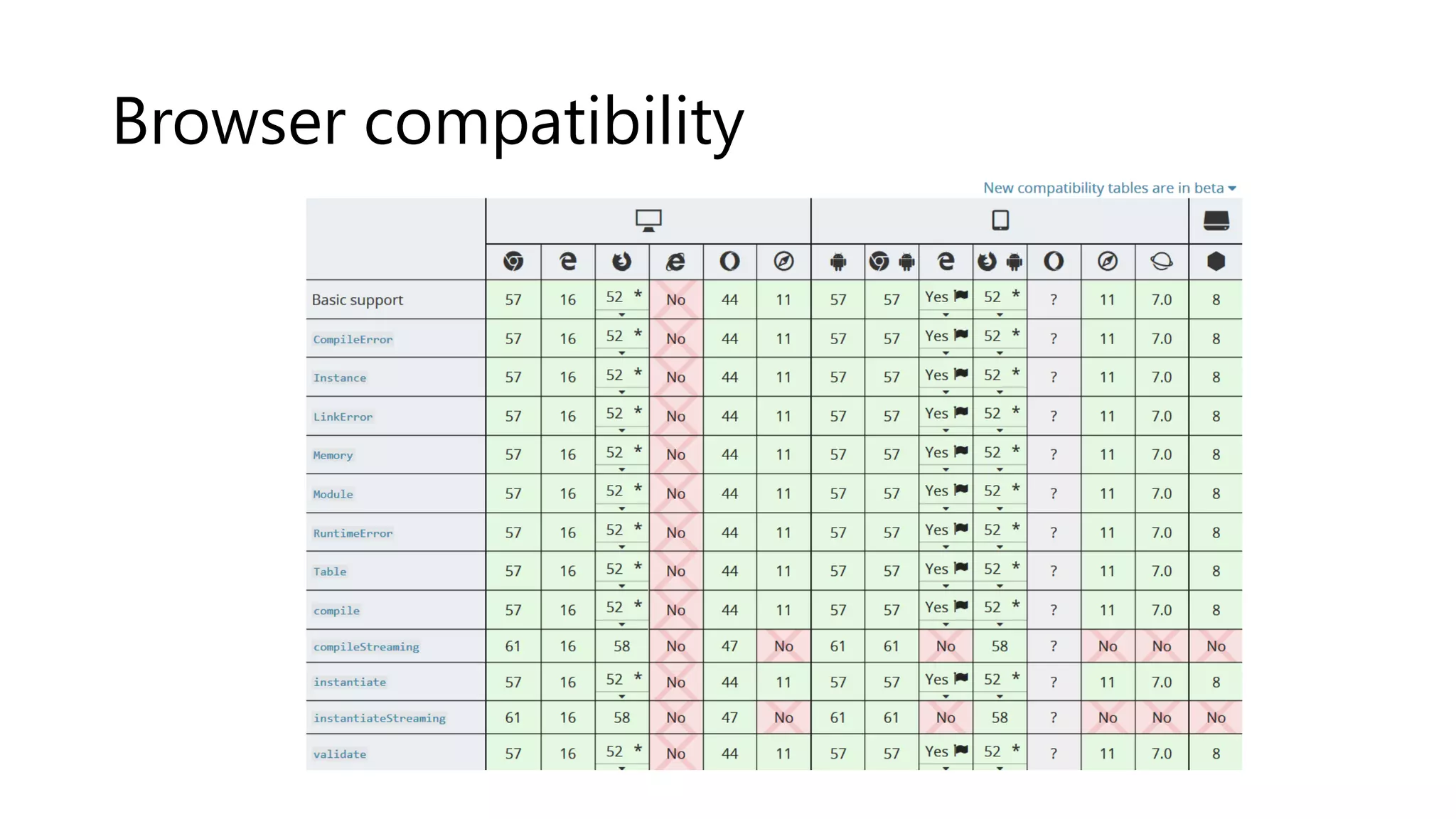 Browser compatibility
 