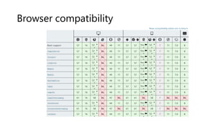 Browser compatibility
 