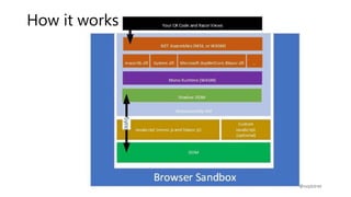 @svqdotnet
How it works
 