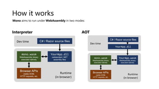 How it works
Interpreter AOT
Mono aims to run under WebAssembly in two modes:
 