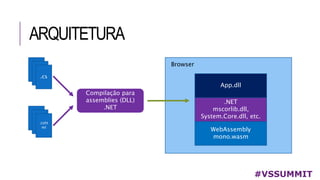 ARQUITETURA
#VSSUMMIT
.cs
.csht
ml
Compilação para
assemblies (DLL)
.NET
Browser
App.dll
.NET
mscorlib.dll,
System.Core.dll, etc.
WebAssembly
mono.wasm
 