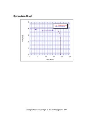 Comparison Graph




           All Rights Reserved Copyright (c) Bee Technologies Inc. 2004
 