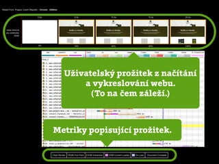 Uživatelský prožitek z načítání
a vykreslování webu.
(To na čem záleží.)
Metriky popisující prožitek.
 