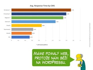 Máme pomalý web,
protože nám běží
na WordPressu.
vzhurudolu.cz/b/125-wordpress-richman
 
