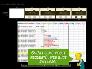 Snížili jsme počet
requestů, web bude
rychlejší.
 