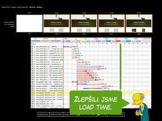 Zlepšili jsme
load time.
 