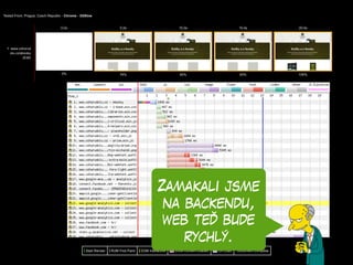 Zamakali jsme
na backendu,
web teď bude
rychlý.
 