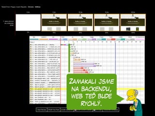 Zamakali jsme
na backendu,
web teď bude
rychlý.
 