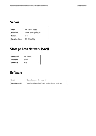 Bloombase StoreSafe Oracle Database Server Encryption on IBM AIX Application Notes P10 © 2008 Bloombase, Inc.
Server
Server IBM pSeries p5 550
Processors 8 x IBM POWER5+ 1.65 Hz
Memory 16 GB
Operating System IBM AIX 5.3 ML 4
Storage Area Network (SAN)
SAN Storage IBM DS4100
Link Speed 4 Gbps
Cache Size 2 GB
Software
Oracle Oracle Databaser Server 10g R2
Spitfire StoreSafe Bloombase Spitfire StoreSafe storage security server 3.0
 