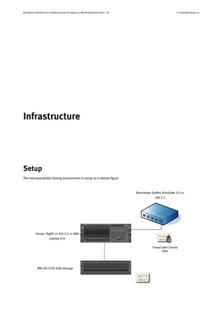 Bloombase StoreSafe Oracle Database Server Encryption on IBM AIX Application Notes P9 © 2008 Bloombase, Inc.
Infrastructure
Setup
The interoperability testing environment is setup as in below figure
pSeries
TotalStorageDS4100
1 2 3 4 5 6 7 8 9 10 11 12 13 14
Oracle 10gR2 on AIX 5.3 on IBM
pSeries 615
IBM DS 4100 SAN Storage
Bloombase Spitfire StoreSafe 3.0 on
AIX 5.3
Virtual plain Oracle
data
 