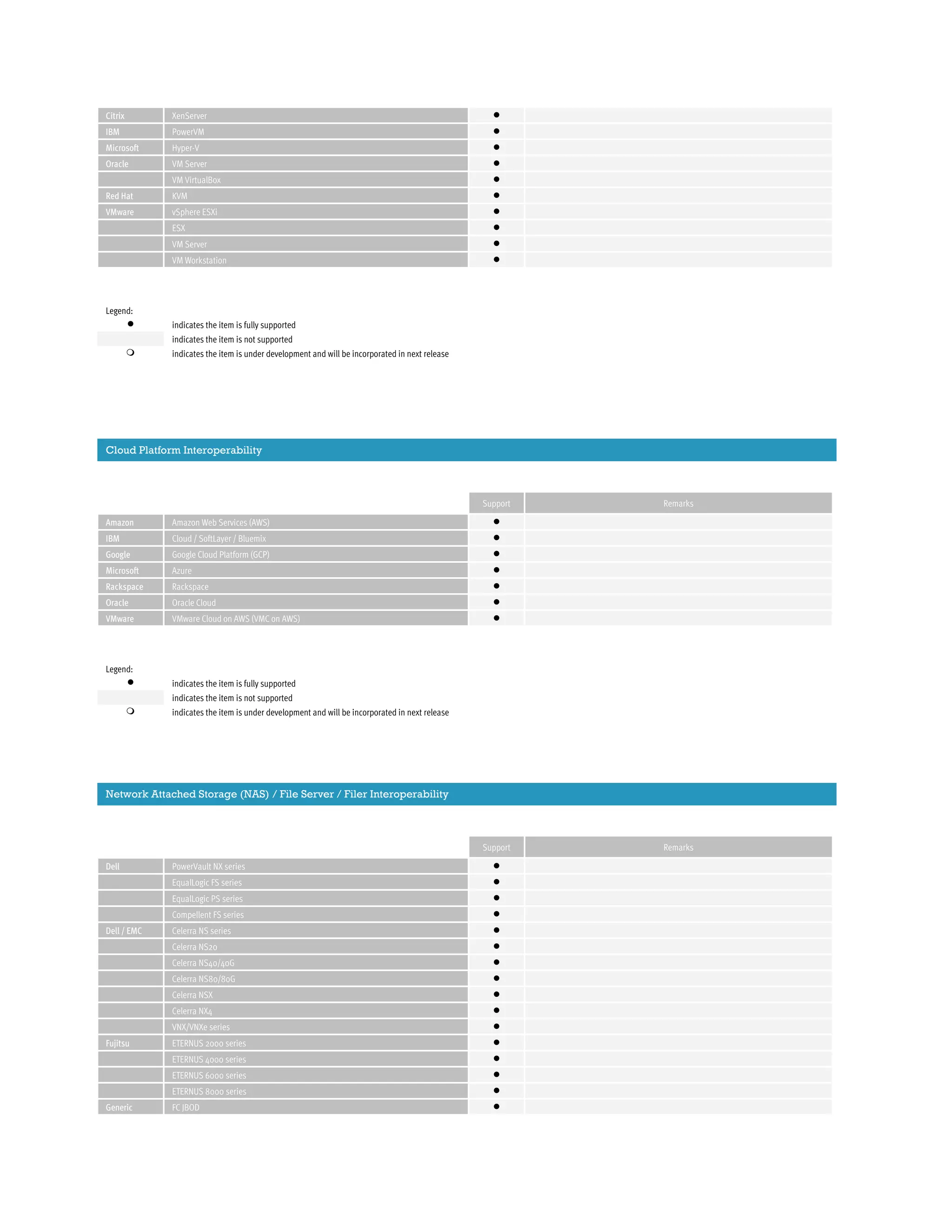 Bloombase StoreSafe Compatibility Matrix | PDF