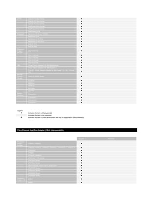 BLBS-PROD-Bloombase-StoreSafe-Compatibility-Matrix-USLET-EN-R26.pdf