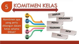 Bulding Learning Commitment - Materi BLC.pptx