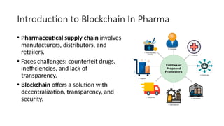 BLC.pptx (Blockchain details in this ppt to understand) | PPTX
