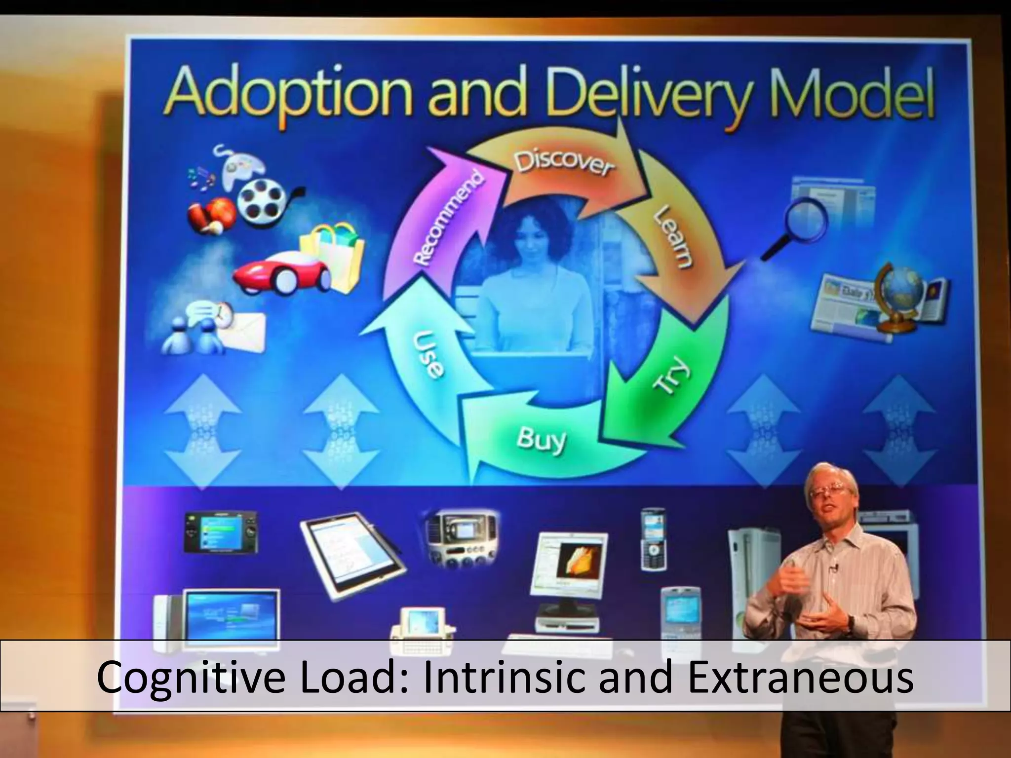 Recall Dupuit, Flow to fixed heads with recharge:Note:Recharge is a fixed flux and head/gradient will be calculated to accommodate that recharge - e.g. High recharge &gt;&gt; High headsh1 and h2 are fixed heads and flux will be calculated to accommodate those heads - e.g. a high h1 will shift the divide to the left of the problem domain and produce large influx that joins the reachrge and discharges to the right, if h2 is very low, that influx will be even higherwqxhxh1                                           h2dLx=0