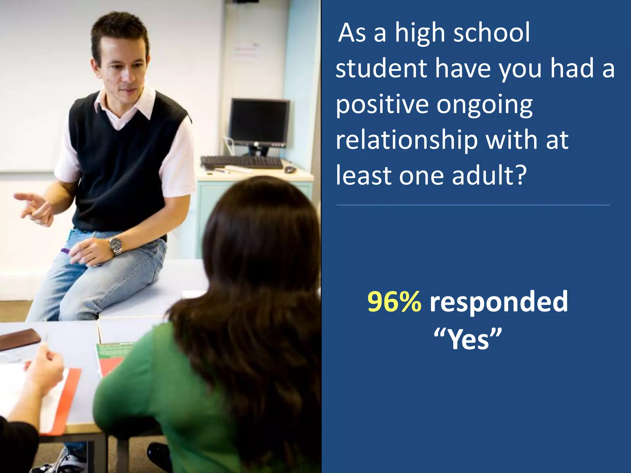 As a high school student have you had a positive ongoing relationship with at least one adult?96% responded “Yes”