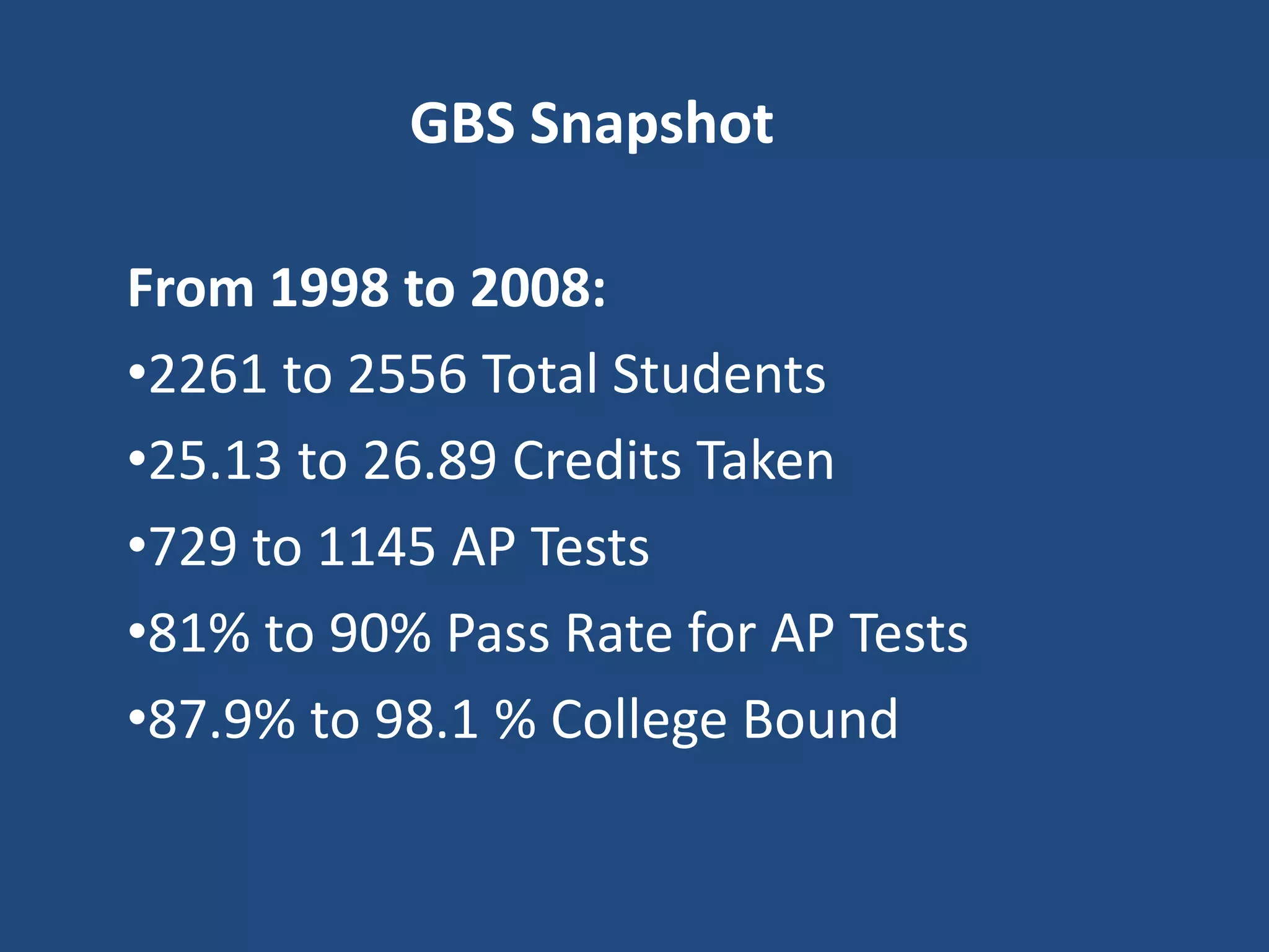  As a high school student have you had a positive ongoing relationship with at least one adult?96% responded “Yes”