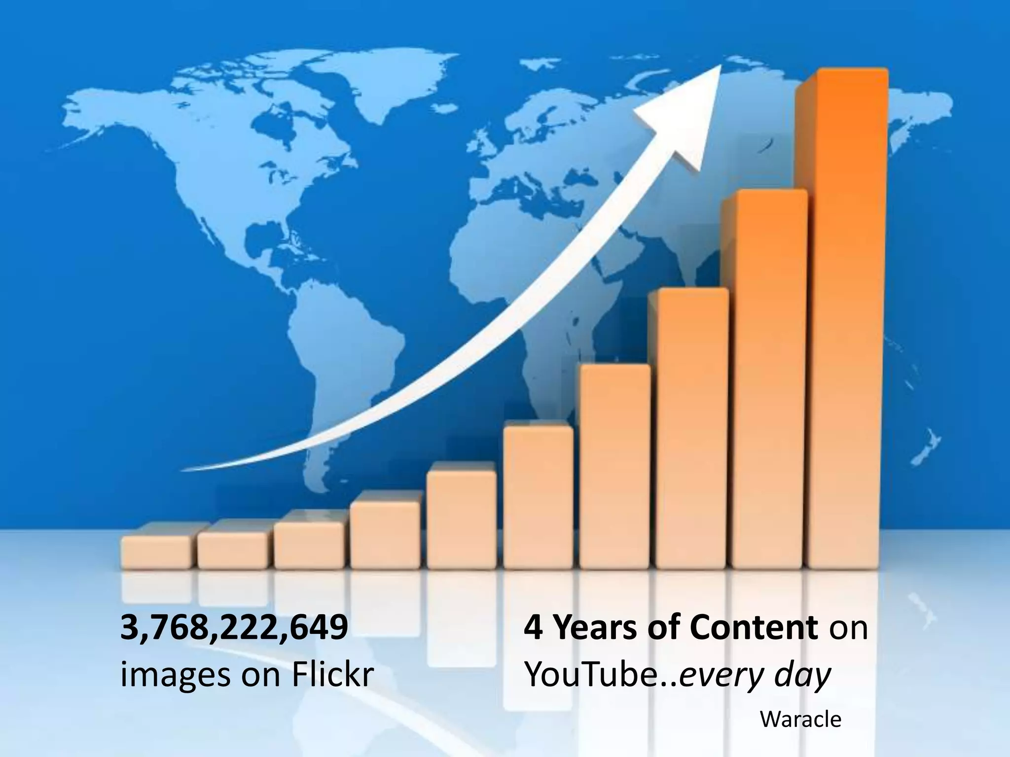 GBS SnapshotFrom 1998 to 2008:2261 to 2556 total students
