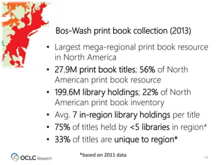 13
• Largest mega-regional print book resource
in North America
• 27.9M print book titles; 56% of North
American print book resource
• 199.6M library holdings; 22% of North
American print book inventory
• Avg. 7 in-region library holdings per title
• 75% of titles held by <5 libraries in region*
• 33% of titles are unique to region*
Bos-Wash print book collection (2013)
*based on 2011 data
 