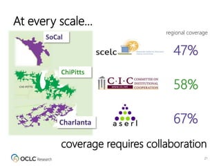 At every scale…
21
ChiPitts
58%
SoCal
47%
Charlanta 67%
coverage requires collaboration
regional coverage
 