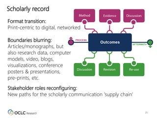 25
Format transition:
Print-centric to digital, networked
Boundaries blurring:
Articles/monographs, but
also research data, computer
models, video, blogs,
visualizations, conference
posters & presentations,
pre-prints, etc.
Stakeholder roles reconfiguring:
New paths for the scholarly communication ‘supply chain’
Scholarly record
 