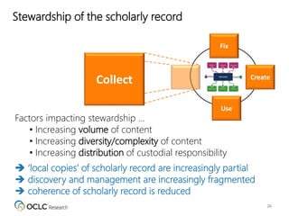 Stewardship of the scholarly record
26
Create
Fix
Use
Collect
Factors impacting stewardship …
• Increasing volume of content
• Increasing diversity/complexity of content
• Increasing distribution of custodial responsibility
 ‘local copies’ of scholarly record are increasingly partial
 discovery and management are increasingly fragmented
 coherence of scholarly record is reduced
 