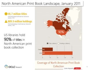 9
31%
90%
North American Print Book Landscape, January 2011
US libraries hold
90% of titles in
North American print
book collection
 
