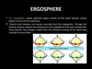 ERGOSPHERE
 The ergosphere: oblate spheroid region outside of the event horizon, where
objects cannot remain stationary.
 Objects and radiation can escape normally from the ergosphere. Through the
Penrose process, objects can emerge from the ergosphere with more energy than
they entered. This energy is taken from the rotational energy of the black hole
causing it to slow down.

 