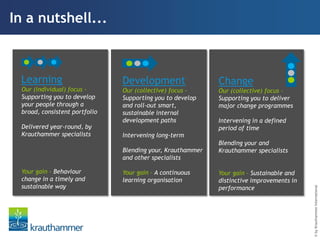 In a nutshell...



 Learning                      Development                  Change
 Our (individual) focus -      Our (collective) focus –     Our (collective) focus –
 Supporting you to develop     Supporting you to develop    Supporting you to deliver
 your people through a         and roll-out smart,          major change programmes
 broad, consistent portfolio   sustainable internal
                               development paths            Intervening in a defined
 Delivered year-round, by                                   period of time
 Krauthammer specialists       Intervening long-term
                                                            Blending your and
                               Blending your, Krauthammer   Krauthammer specialists
                               and other specialists

 Your gain - Behaviour         Your gain – A continuous     Your gain – Sustainable and
 change in a timely and        learning organisation        distinctive improvements in
 sustainable way                                            performance




                                                                                          © by Krauthammer International
 