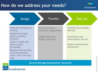 How do we address your needs?                                               Development




               Design                    Transfer                   Roll-out

    Objective-setting and       Train the trainer/        Training and coaching
    framing                     facilitator programmes    delivery
    Establish learning
    paths, populate             Qualification and         Localisation and
    faculties                   quality assurance         international roll-out
    Collect, codify and
    share critical                                        Impact measurement,
    knowledge                                             adjustment
    Blended interventions
    with best-practice
    mind-, skill- and tool-




                                                                                          © by Krauthammer International
    sets

                        Secured through Krauthammer University
 