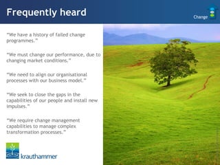 Frequently heard                             Change



“We have a history of failed change
programmes.”

“We must change our performance, due to
changing market conditions.”

“We need to align our organisational
processes with our business model.”

“We seek to close the gaps in the
capabilities of our people and install new
impulses.”

“We require change management
capabilities to manage complex




                                                      © by Krauthammer International
transformation processes.”
 