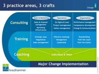 3 practice areas, 3 crafts                                               Change




                Sales & Marketing        Operations             Organisation

   Consulting    Sales & Channel
                  management
                                      Six Sigma & Lean    Performance management
                                     Project management   Competence development
                    Marketing        Safety management    Change & Communications
                  effectiveness


                 Strategic sales     Effective meetings        Teambuilding
     Training      Negotiation          Management            Train the coach
                Sales management        Leadership           Train the trainer




     Coaching                       Individual & Team




                                                                                    © by Krauthammer International
                     Major Change Implementation
 