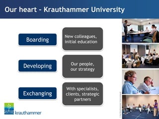 Our heart – Krauthammer University


                  New colleagues,
      Boarding    initial education




                     Our people,
     Developing      our strategy



                  With specialists,
     Exchanging   clients, strategic




                                                                        © by Krauthammer International
                                       © by Krauthammer International
                       partners
 