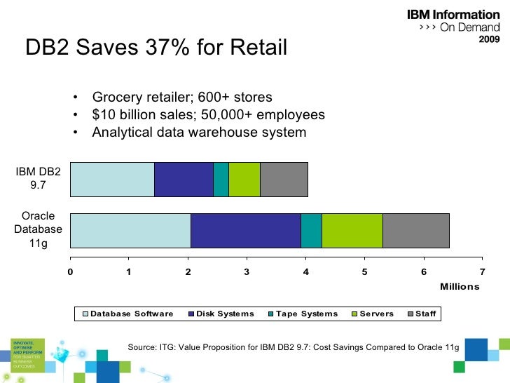 Ibm oracle case studies