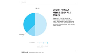 BRAND LEADERS DEBAT “PRIVACY” 2013
BEGRIP PRIVACY
MEER GEZIEN ALS
ETHIEK
OOK BIJ DEZE STELLING HEERST ER
VERDEELDHEID ONDER DE MERKEN. 50%
VAN DE MERKEN VINDT PRIVACY MEER EEN
KWESTIE VAN ETHIEK TERWIJL 37% VAN DE
MERKEN HET BEGRIP PRIVACY MEER BEKIJKT
VANUIT DE WET.
50% eens
37% oneens
13% neutraal
Privacy is meer een kwestie
van ethiek dan wat er in de wet
omschreven staat
EENS NEUTRAAL ONEENS
STELLING 5
 