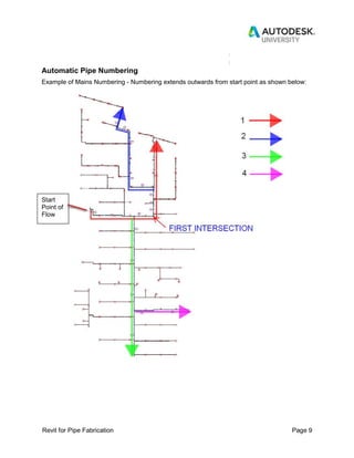 Revit for Pipe Fabrication Page 9
Automatic Pipe Numbering
Example of Mains Numbering - Numbering extends outwards from start point as shown below:
Start
Point of
Flow
 
