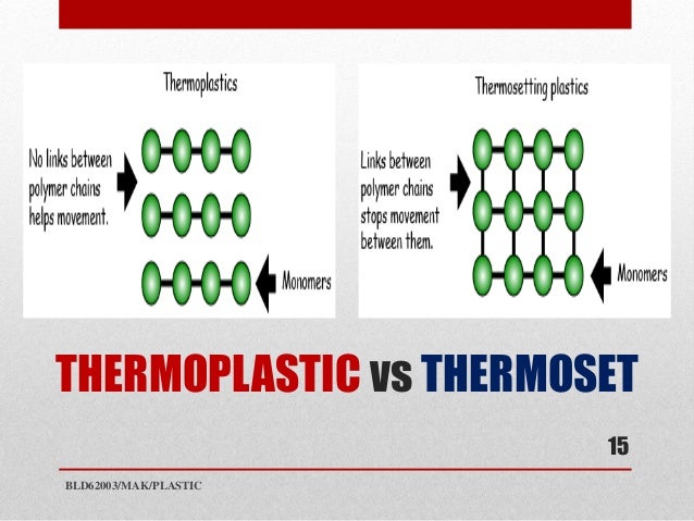 Image result for thermoplastic and thermosetting plastic