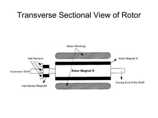 BLDC brushless dc motor presentation.ppt
