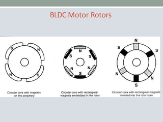 BLDC Motor Rotors
 