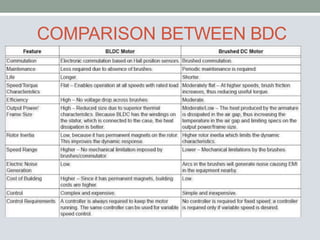 COMPARISON BETWEEN BDC
AND BLDC
 