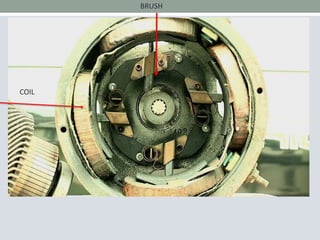 Brushed DC motor
COIL
BRUSH
 