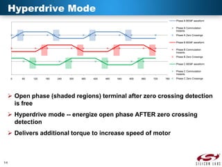Hyperdrive Mode
Phase A BEMF waveform
Phase A Commutation
Instants
Phase A Zero Crossings
Phase B BEMF waveform
Phase B Commutation
Instants
Phase B Zero Crossings
Phase C BEMF waveform
Phase C Commutation
Instants
0

60

120

180

240

300

360

420

480

540

600

660

720

780

Phase C Zero Crossings

 Open phase (shaded regions) terminal after zero crossing detection
is free
 Hyperdrive mode -- energize open phase AFTER zero crossing
detection
 Delivers additional torque to increase speed of motor

14

 