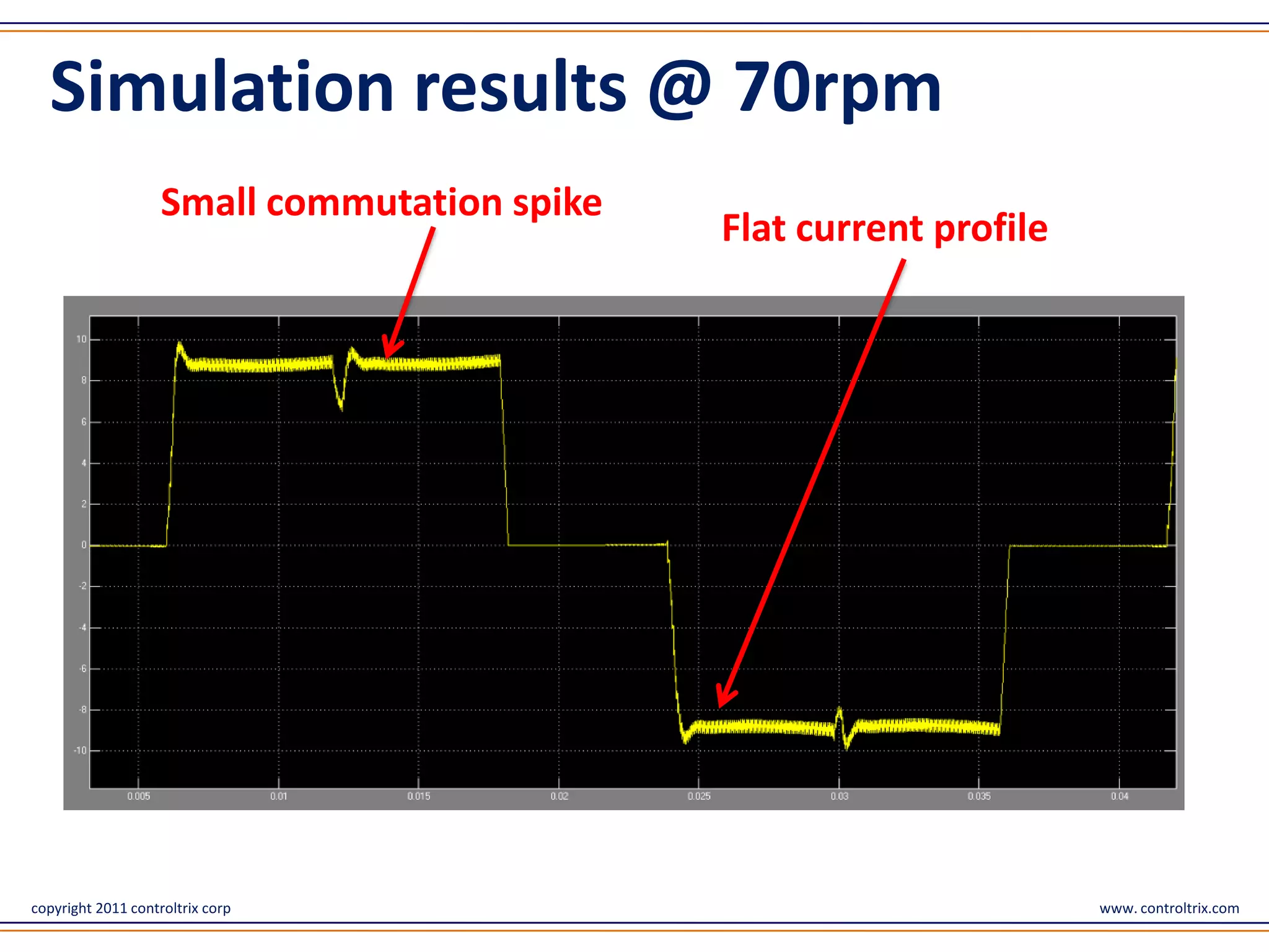 Simulation results @ 70rpm
                    Small commutation spike
                                              Flat current profile




copyright 2011 controltrix corp                                      www. controltrix.com
 