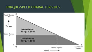 TORQUE-SPEED CHARACTERISTICS
 