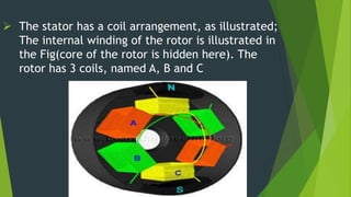  The stator has a coil arrangement, as illustrated;
The internal winding of the rotor is illustrated in
the Fig(core of the rotor is hidden here). The
rotor has 3 coils, named A, B and C
 