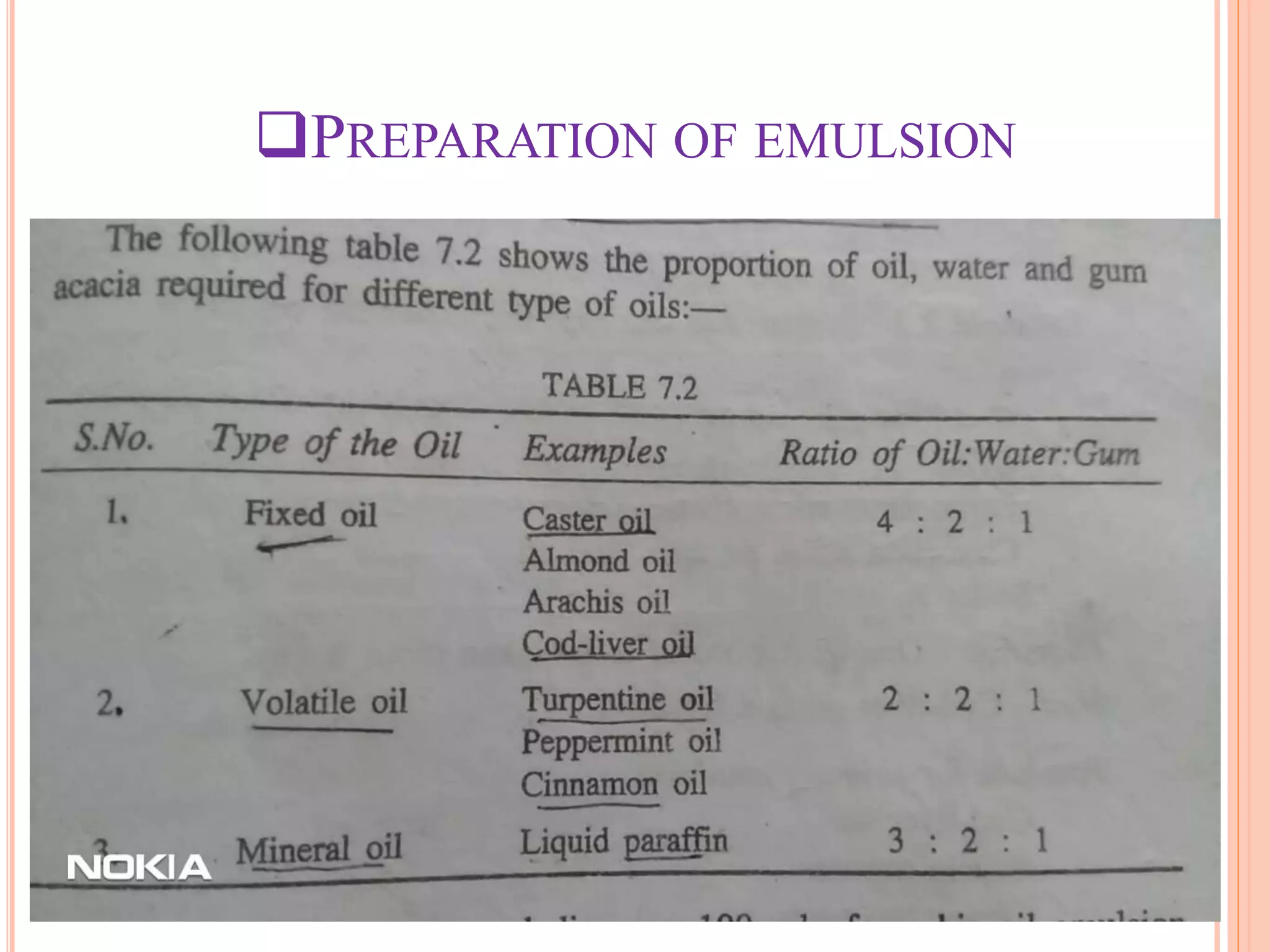PREPARATION OF EMULSION
 