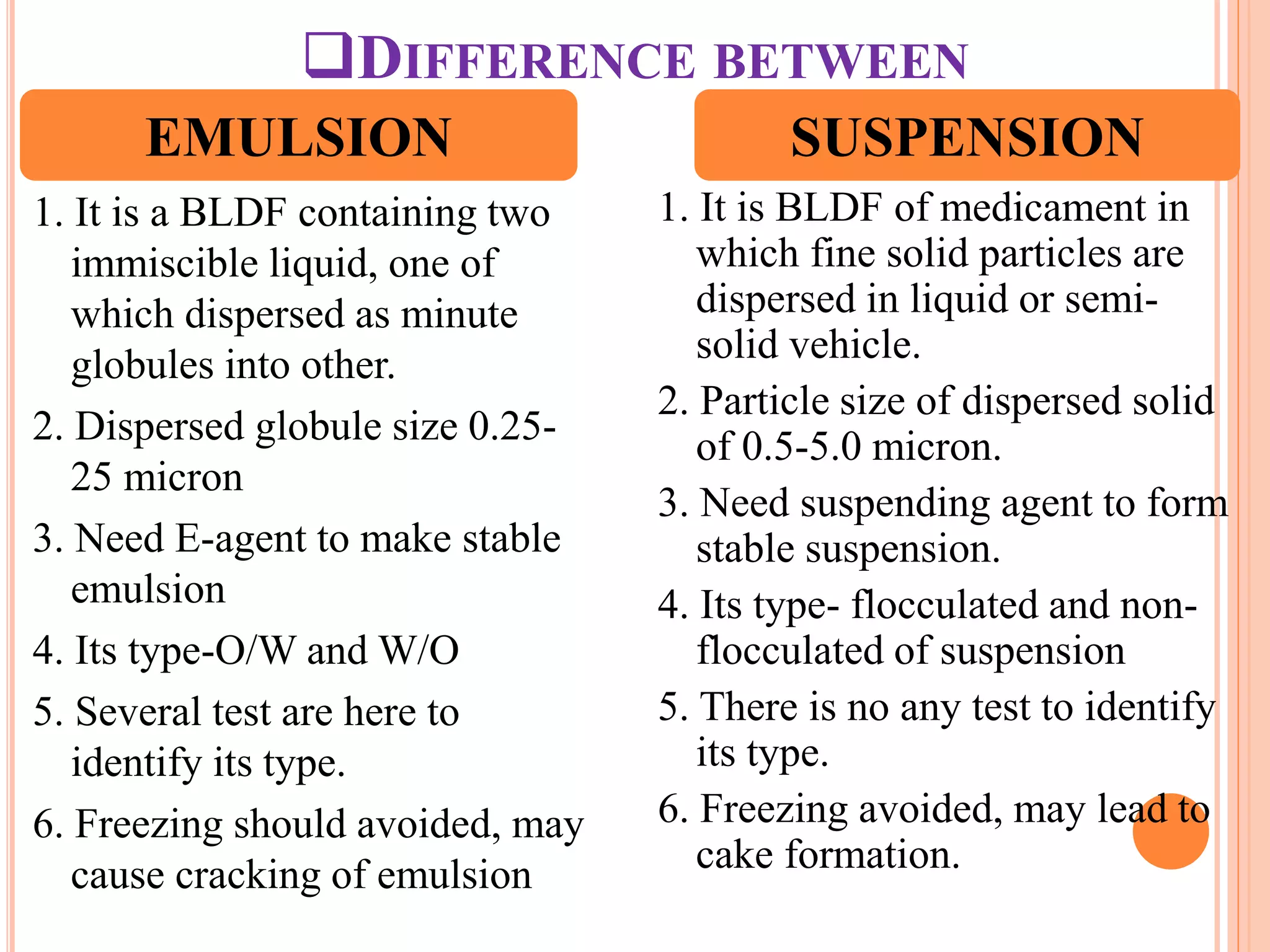 DIFFERENCE BETWEEN
1. It is a BLDF containing two
immiscible liquid, one of
which dispersed as minute
globules into other.
2. Dispersed globule size 0.25-
25 micron
3. Need E-agent to make stable
emulsion
4. Its type-O/W and W/O
5. Several test are here to
identify its type.
6. Freezing should avoided, may
cause cracking of emulsion
1. It is BLDF of medicament in
which fine solid particles are
dispersed in liquid or semi-
solid vehicle.
2. Particle size of dispersed solid
of 0.5-5.0 micron.
3. Need suspending agent to form
stable suspension.
4. Its type- flocculated and non-
flocculated of suspension
5. There is no any test to identify
its type.
6. Freezing avoided, may lead to
cake formation.
EMULSION SUSPENSION
 